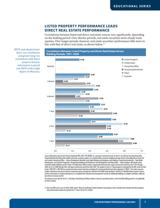 1FOR INVESTMENT PROFESSIONAL USE ONLY
EDUC ATIONAL SERIES
Correlations Between Listed Property and Direct Real Estate Across
Holding Periods,1991–2008
Source: Bloomberg, Investment Property Databank (IPD), MIT, FTSE NAREIT, JLL and Japan Commercial Land. As there is no index for the Hong Kong oﬃce,
Hong Residential andTokyo oﬃce public real estate securities markets, we created indexes using the weighted average returns of the following securities for
each market: Hong Kong Oﬃce—Hysan Development Monthly, Great Eagle Holdings and Hongkong Land Holdings; Hong Kong Residential—NewWorld
Development, Sun Hung Kai Properties, Cheung Kong Holdings and Henderson Land Development; andTokyo Oﬃce—Mitsui Fudosan, Mitsubishi Estate,
Sumitomo Realty Holdings and NTT Urban.TheTokyo Direct Oﬃce market is represented with data from Japan Commercial Land Prices from 1991 through
2000, by JLL for 2000 through 2007 and Japan Commercial Land Prices after 2007.The analysis on the U.S. listed property is provided by the MIT Center for Real
Estate (“MIT/CRE”). MIT/CRE has several real estate research functions including the Commercial Real Estate Data Laboratory (“CREDL”).The index measures
market movements and returns based on transaction prices of properties sold from the NCREIF Index database.The IPD U.K. Monthly Index measures returns
to direct investment in commercial property. It is compiled from valuation and management records for individual buildings in complete portfolios, collected
directly from investors by IPD.
The property return data for the U.S., Australian, Hong Kong andTokyo markets is based on quarterly returns, so the monthly holding period is not applicable
for these markets.
LISTED PROPERTY PERFORMANCE LEADS
DIRECT REAL ESTATE PERFORMANCE
Correlations between listed and direct real estate returns vary signiﬁcantly, depending
on the holding period. Over shorter periods, real estate securities more closely track
equities. Over longer periods, however, real estate securities’ performance falls more in
line with that of direct real estate, as shown below.(1)
(1) Also see EPRA news issue 29, March 2009, page 8. Research by Morgan Stanley indicates that property shares correlate more closely with direct property
than with broader equities for periods over 1.5 years for the U.K. market.
REITs may display lower
short-run correlations
and greater long-run
correlations with direct
property because
information is priced
into REITs with a high
degree of efﬁciency.
0.0 0.2 0.4 0.6 0.8 1.0
Monthly
6 Month
3 Month
1 Year
2 Year
3 Year
0.49
0.89
0.67
0.86
0.73
0.59
0.65
0.39
0.55
0.21
0.09
0.35
0.29
0.28
0.34
0.44
0.23
0.40
0.34
0.11
0.12
0.26
0.46
0.34
0.50
0.52
0.40
0.66
0.41
0.78
0.59
United States
United Kingdom
Hong Kong Residential
Hong Kong Office
Australia
Tokyo
 