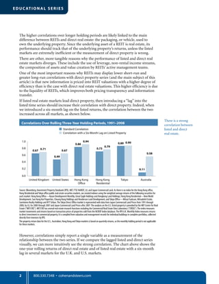 2
EDUC ATIONA L SE RIE S
The higher correlations over longer holding periods are likely linked to the main
difference between REITs and direct real estate: the packaging, or vehicle, used to
own the underlying property. Since the underlying asset of a REIT is real estate, its
performance should track that of the underlying property’s returns, unless the listed
markets are extremely inefﬁcient or the measurement of direct property is wrong.
There are other, more tangible reasons why the performance of listed and direct real
estate markets diverges. These include the use of leverage, non-rental income streams,
the composition of assets and value creation by REITs’ active management teams.
One of the most important reasons why REITs may display lower short-run and
greater long-run correlations with direct property series (and the main subject of this
article) is that new information is priced into REIT valuations with a higher degree of
efﬁciency than is the case with direct real estate valuations. This higher efﬁciency is due
to the liquidity of REITs, which improves both pricing transparency and information
transfer.
If listed real estate markets lead direct property, then introducing a “lag” into the
listed time series should increase their correlation with direct property. Indeed, when
we introduced a six-month lag on the listed returns, the correlation between the two
increased across all markets, as shown below.
However, correlations simply report a single variable as a measurement of the
relationship between the two series. If we compare the lagged listed and direct series
visually, we can more intuitively see the strong correlation. The chart above shows the
one-year rolling returns of direct real estate and of listed real estate with a six-month
lag in several markets for the U.K. and U.S. markets.
There is a strong
correlation between
listed and direct
real estate.
Correlations Over Rolling Three-Year Holding Periods,1991–2008
Source: Bloomberg, Investment Property Databank (IPD), MIT, FTSE NAREIT, JLL and Japan Commercial Land. As there is no index for the Hong Kong oﬃce,
Hong Residential andTokyo oﬃce public real estate securities markets, we created indexes using the weighted average returns of the following securities for
each market: Hong Kong Oﬃce—Hysan Development Monthly, Great Eagle Holdings and Hongkong Land Holdings; Hong Kong Residential—NewWorld
Development, Sun Hung Kai Properties, Cheung Kong Holdings and Henderson Land Development; andTokyo Oﬃce—Mitsui Fudosan, Mitsubishi Estate,
Sumitomo Realty Holdings and NTT Urban.TheTokyo Direct Oﬃce market is represented with data from Japan Commercial Land Prices from 1991 through
2000, by JLL for 2000 through 2007 and Japan Commercial Land Prices after 2007.The analysis on the U.S. listed property is provided by the MIT Center for Real
Estate (“MIT/CRE”). MIT/CRE has several real estate research functions including the Commercial Real Estate Data Laboratory (“CREDL”).The index measures
market movements and returns based on transaction prices of properties sold from the NCREIF Index database.The IPD U.K. Monthly Index measures returns
to direct investment in commercial property. It is compiled from valuation and management records for individual buildings in complete portfolios, collected
directly from investors by IPD.
The property return data for the U.S., Australian, Hong Kong andTokyo markets is based on quarterly returns, so the monthly holding period is not applicable
for these markets.
0.0
0.2
0.4
0.6
0.8
1.0
United Kingdom United States Hong Kong
Office
Hong Kong
Residential
Tokyo Australia
0.710.67 0.67
0.49
0.58
0.11
0.94
0.86
0.79
0.73
0.900.89
Correlation with a Six-Month Lag on Listed Property
Standard Correlation
 