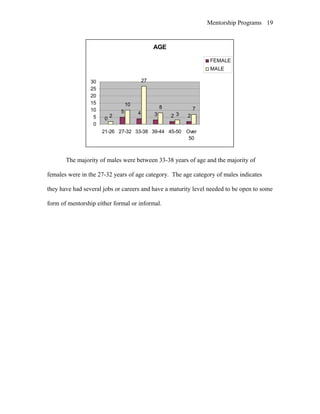 Mentorship Programs
AGE
0
5 4 3 2 22
10
27
8
3
7
0
5
10
15
20
25
30
21-26 27-32 33-38 39-44 45-50 Over
50
FEMALE
MALE
The majority of males were between 33-38 years of age and the majority of
females were in the 27-32 years of age category. The age category of males indicates
they have had several jobs or careers and have a maturity level needed to be open to some
form of mentorship either formal or informal.
19
 