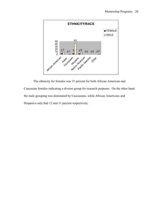 Mentorship Programs
ETHNICITY/RACE
5 0 5 4 0 0 0
7
1
43
6
0 0 2
0
10
20
30
40
50
African
Am
erican
Asian
CaucasianHispanic
Native
Am
erican
Pacific
Islander
O
ther
FEMALE
MALE
The ethnicity for females was 31 percent for both African American and
Caucasian females indicating a diverse group for research purposes. On the other hand
the male grouping was dominated by Caucasians, while African Americans and
Hispanics only had 12 and 11 percent respectively.
20
 