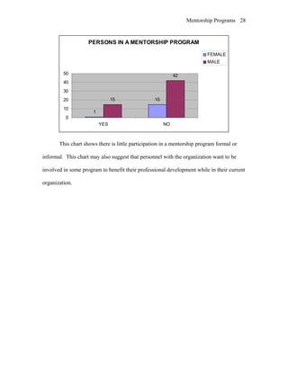 Mentorship Programs
PERSONS IN A MENTORSHIP PROGRAM
1
1515
42
0
10
20
30
40
50
YES NO
FEMALE
MALE
This chart shows there is little participation in a mentorship program formal or
informal. This chart may also suggest that personnel with the organization want to be
involved in some program to benefit their professional development while in their current
organization.
28
 
