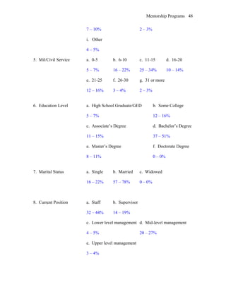 Mentorship Programs
7 – 10% 2 – 3%
i. Other
4 – 5%
5. Mil/Civil Service a. 0-5 b. 6-10 c. 11-15 d. 16-20
5 – 7% 16 – 22% 25 – 34% 10 – 14%
e. 21-25 f. 26-30 g. 31 or more
12 – 16% 3 – 4% 2 – 3%
6. Education Level a. High School Graduate/GED b. Some College
5 – 7% 12 – 16%
c. Associate’s Degree d. Bachelor’s Degree
11 – 15% 37 – 51%
e. Master’s Degree f. Doctorate Degree
8 – 11% 0 – 0%
7. Marital Status a. Single b. Married c. Widowed
16 – 22% 57 – 78% 0 – 0%
8. Current Position a. Staff b. Supervisor
32 – 44% 14 – 19%
c. Lower level management d. Mid-level management
4 – 5% 20 – 27%
e. Upper level management
3 – 4%
48
 