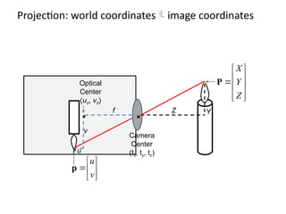 1b Camera Models-Computer Vision Introduction.pptx