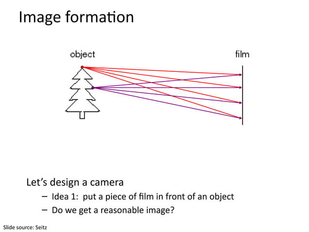 1b Camera Models-Computer Vision Introduction.pptx