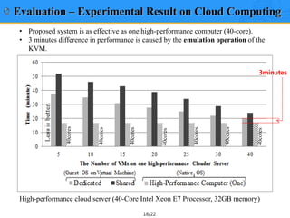 18/22
Evaluation – Experimental Result on Cloud Computing
• Proposed system is as effective as one high-performance comput...