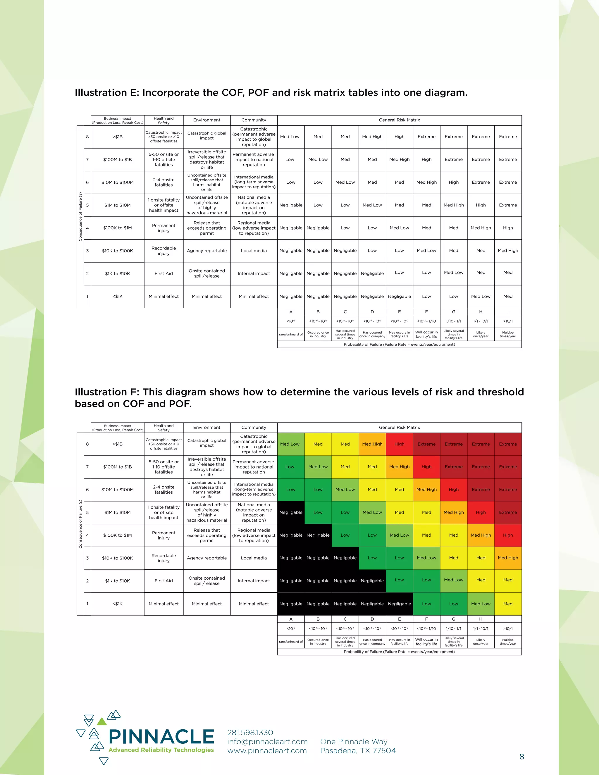 Six Steps to Implementing a Successful Risk Matrix | PDF