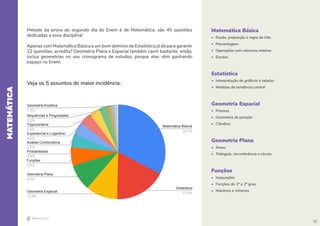 10
MATEMÁTICA
Matemática Básica
• Razão, proporção e regra de três
• Porcentagem
• Operações com números inteiros
• Escalas
Estatística
• Interpretação de gráficos e tabelas
• Medidas de tendência central
Geometria Espacial
• Prismas
• Geometria de posição
• Cilindros
Geometria Plana
• Áreas
• Triângulo, circunferência e círculo
Funções
• Inequações
• Funções do 1º e 2º grau
• Máximos e mínimos
Metade da prova do segundo dia do Enem é de Matemática, são 45 questões
dedicadas a essa disciplina!
Apenas com Matemática Básica e um bom domínio de Estatística já dá para garantir
22 questões, acredita? Geometria Plana e Espacial também caem bastante, então,
inclua geometrias no seu cronograma de estudos, porque elas vêm ganhando
espaço no Enem.
Veja os 5 assuntos de maior incidência:
10
Geometria Analítica
1,3%
Sequências e Progressões
3,2%
Trigonometria
3,5%
Exponencial e Logaritmo
4,2%
Análise Combinatória
4,5%
Probabilidade
4,5%
Funções
6,4%
Geometria Plana
9,0%
Geometria Espacial
10,9%
Matemática Básica
32,7%
Estatística
17,6%
 