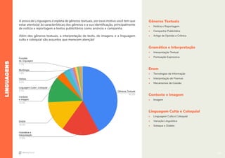 20
Gêneros Textuais
• Notícia e Reportagem
• Campanha Publicitária
• Artigo de Opinião e Crônica
Gramática e Interpretação
• Interpretação Textual
• Pontuação Expressiva
Enem
• Tecnologias da Informação
• Interpretação de Poemas
• Mecanismos de Coesão
Contexto e Imagem
• Imagem
Linguagem Culta e Coloquial
• Linguagem Culta e Coloquial
• Variação Linguística
• Sotaque e Dialeto
A prova de Linguagens é repleta de gêneros textuais, por esse motivo você tem que
estar atento(a) às características dos gêneros e a sua identificação, principalmente
de notícia e reportagem e textos publicitários como anúncio e campanha.
Além dos gêneros textuais, a interpretação de texto, de imagens e a linguagem
culta e coloquial são assuntos que merecem atenção!
LINGUAGENS
Funções
de Linguagem
1,1%
Morfologia
1,6%
Verbos
3,2%
Linguagem Culta x Coloquial
3,7%
Contexto
e Imagem
12,3%
ENEM
14,4%
Gramática e
Interpretação
17,6%
Gêneros Textuais
42,2%
20
 