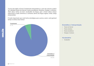 24
Gramática e Interpretação
• Textos da Internet
• Textos Literários
• Textos Jornalísticos
• Charges e Cartoons
Vocabulário
• Vocabulário
A prova de Inglês no Enem é totalmente interpretativa e, como de costume, podem
ser cobrados textos da internet, textos jornalísticos, literários, charges e cartoons.
Além disso, tenha um bom vocabulário da língua, pois o Enem adora colocar
palavrinhas e pedir sinônimos e contextos dentro da língua inglesa, então, esteja
preparado(a).
É muito importante que você tenha estratégias para a prova, assim, você ganhará
tempo na leitura dos textos!
INGLÊS
Vocabulario
6,1%
Gramática e
Interpretação
93,9%
24
 