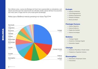 4
BIOLOGIA
Ecologia
• Impactos Ambientais
• Ciclos Biogeoquímicos
• Dinâmica Populacional
• Relações Ecológicas
• Biomas do Brasil
Fisiologia Humana
• Sistema Digestório
• Sistema Endócrino
• Órgãos dos Sentidos
• Sistema Imunológico
Botânica
• Fisiologia Vegetal
• Anatomia e Histologia Vegetal
• Sistemática Vegetal
Citologia
• Membrana Plasmática e Parede Celular
• Citoplasma e Organelas Celulares
Bioenergética
• Mitocôndria e Respiração Celular
• Fotossíntese
Nos últimos anos, a prova de Biologia do Enem tem surpreendido os estudantes com
alguns assuntos que não costumavam ser cobrados. Então, apesar de focar nos assuntos
que mais caem, é legal você ter uma noção geral da Biologia.
Notou que a Botânica marcou presença no nosso Top 5? 👀
4
Reprodução
1,8%
Citogenética
2,7%
Bioquímica
2,7%
Histologia
3,6%
Genética
3,6%
Biotecnologia
4,5%
Microbiologia
5,4%
Zoologia
6,3%
Evolução
7,2%
Bioenergética
7,2%
Ecologia
27,0%
Fisiologia Humana
9,9%
Botânica
8,1%
Citologia
7,2%
 