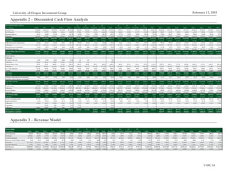 February 13, 2015University of Oregon Investment Group
UOIG 14
Appendix 2 – Discounted Cash Flow Analysis
Appendix 3 – Revenue Model
Revenue Model Q1 Q2 Q3 Q4 Q1 Q2 Q3 Q4
($ in millions) 2010A 2011A 2012A 2013A 2014A 08/31/2014A 11/30/2014A 02/28/2015E 05/31/2015E 2015E 08/31/2015E 11/30/2015E 02/29/2016E 05/31/2016E 2016E 2017E 2018E 2019E 2020E 2021E 2022E 2023E 2024E
Service Revenue 1945.80 2036.20 2186.20 2285.20 2478.20 656.60 665.90 668.63 696.36 2687.49 693.96 705.72 710.22 734.73 2844.63 3006.21 3170.05 3330.13 3474.00 3610.18 3742.31 3866.93 3987.19
% Growth (3.06%) 4.65% 7.37% 4.53% 8.45% 8.87% 9.81% 6.81% 6.51% 8.45% 5.69% 5.98% 6.22% 5.51% 5.85% 5.68% 5.45% 5.05% 4.32% 3.92% 3.66% 3.33% 3.11%
% of Total Revenue 97.25% 97.69% 98.04% 98.24% 98.38% 98.47% 98.46% 98.35% 98.57% 98.46% 98.51% 98.50% 98.40% 98.60% 98.50% 98.54% 98.58% 98.60% 98.62% 98.63% 98.64% 98.65% 98.65%
Interest on Funds Held for Clients 55.00 48.10 43.60 41.00 40.70 10.20 10.40 11.23 10.09 41.92 10.51 10.71 11.56 10.40 43.18 44.47 45.81 47.18 48.60 50.06 51.56 53.10 54.70
% Growth (27.15%) (12.55%) (9.36%) (5.96%) (.73%) 2.00% 4.00% 3.00% 3.00% 3.00% 3.00% 3.00% 3.00% 3.00% 3.00% 3.00% 3.00% 3.00% 3.00% 3.00% 3.00% 3.00% 3.00%
% of Total Revenue 2.75% 2.31% 1.96% 1.76% 1.62% 1.53% 1.54% 1.65% 1.43% 1.54% 1.49% 1.50% 1.60% 1.40% 1.50% 1.46% 1.42% 1.40% 1.38% 1.37% 1.36% 1.35% 1.35%
Total Revenue $2,000.80 $2,084.30 $2,229.80 $2,326.20 $2,518.90 $666.80 $676.30 $679.86 $706.46 $2,729.41 $704.47 $716.43 $721.78 $745.13 $2,887.81 $3,050.68 $3,215.85 $3,377.32 $3,522.59 $3,660.23 $3,793.87 $3,920.03 $4,041.89
% Growth (3.94%) 4.17% 6.98% 4.32% 8.28% 8.76% 9.72% 6.73% 6.46% 8.36% 5.65% 5.93% 6.17% 5.47% 5.80% 5.64% 5.41% 5.02% 4.30% 3.91% 3.65% 3.33% 3.11%
DiscountedCash FlowAnalysis Q1 Q2 Q3 Q4 Q1 Q2 Q3 Q4
($ in millions) 2010A 2011A 2012A 2013A 2014A 08/31/2014A 11/30/2014A 02/28/2015E 05/31/2015E 2015E 08/31/2015E 11/30/2015E 02/29/2016E 05/31/2016E 2016E 2017E 2018E 2019E 2020E 2021E 2022E 2023E 2024E
Total Revenue $2,000.80 $2,084.30 $2,229.80 $2,326.20 $2,518.90 $666.80 $676.30 $679.86 $706.46 $2,729.41 $704.47 $716.43 $721.78 $745.13 $2,887.81 $3,050.68 $3,215.85 $3,377.32 $3,522.59 $3,660.23 $3,793.87 $3,920.03 $4,041.89
% YoY Growth (3.94%) 4.17% 6.98% 4.32% 8.28% 8.76% 9.72% 6.73% 6.46% 8.36% 5.65% 5.93% 6.17% 5.47% 5.80% 5.64% 5.41% 5.02% 4.30% 3.91% 3.65% 3.33% 3.11%
Operating Expenses 567.10 564.90 572.30 573.10 627.50 167.80 173.10 174.38 180.43 695.71 177.10 183.26 184.99 190.16 735.52 770.60 805.57 838.93 867.61 893.83 918.49 941.20 957.52
% Revenue 28.34% 27.10% 25.67% 24.64% 24.91% 25.16% 25.60% 25.65% 25.54% 25.49% 25.14% 25.58% 25.63% 25.52% 25.47% 25.26% 25.05% 24.84% 24.63% 24.42% 24.21% 24.01% 23.69%
Gross Profit $1,433.70 $1,519.40 $1,657.50 $1,753.10 $1,891.40 $499.00 $503.20 $505.47 $526.03 $2,033.70 $527.36 $533.17 $536.79 $554.97 $2,152.30 $2,280.08 $2,410.28 $2,538.39 $2,654.98 $2,766.40 $2,875.37 $2,978.83 $3,084.36
Gross Margin 71.66% 72.90% 74.33% 75.36% 75.09% 74.84% 74.40% 74.35% 74.46% 74.51% 74.86% 74.42% 74.37% 74.48% 74.53% 74.74% 74.95% 75.16% 75.37% 75.58% 75.79% 75.99% 76.31%
Selling General and Administrative 622.40 644.30 705.80 750.10 803.70 205.00 207.00 211.44 219.00 842.44 216.41 219.16 224.33 230.77 890.67 939.92 989.84 1,038.52 1,082.49 1,123.33 1,163.58 1,201.49 1,237.63
% Revenue 31.11% 30.91% 31.65% 32.25% 31.91% 30.74% 30.61% 31.10% 31.00% 30.87% 30.72% 30.59% 31.08% 30.97% 30.84% 30.81% 30.78% 30.75% 30.73% 30.69% 30.67% 30.65% 30.62%
Depreciation and Amortization 86.50 88.70 97.80 98.20 105.00 26.50 26.00 25.83 26.03 104.36 26.36 26.56 26.84 27.11 106.87 111.24 116.27 121.97 128.09 134.30 140.49 146.62 152.36
% of PP&E Beginning 31.51% 32.94% 31.68% 30.28% 30.35% 7.74% 7.50% 7.50% 7.50% 30.50% 7.50% 7.50% 7.50% 7.50% 30.41% 30.40% 30.35% 30.30% 30.25% 30.20% 30.15% 30.10% 30.00%
Earnings Before Interest & Taxes $724.80 $786.40 $853.90 $904.80 $982.70 $267.50 $270.20 $268.21 $280.99 $1,086.90 $284.59 $287.45 $285.62 $297.10 $1,154.76 $1,228.93 $1,304.17 $1,377.90 $1,444.40 $1,508.78 $1,571.30 $1,630.73 $1,694.38
% Revenue 36.23% 37.73% 38.29% 38.90% 39.01% 40.12% 39.95% 39.45% 39.77% 39.82% 40.40% 40.12% 39.57% 39.87% 39.99% 40.28% 40.55% 40.80% 41.00% 41.22% 41.42% 41.60% 41.92%
Interest Expense - - - - - - - - - - - - - - - - - - - - - - -
% Revenue - - - - - - - - - - - - - - - - - - - - - - -
Net Interest (Income) (4.50) (5.80) (6.40) (6.60) (5.40) 1.40 1.40 - - 2.80 - - - - - - - - - - - - -
% Revenue (.22%) (.28%) (.29%) (.28%) (.21%) .21% .21% - - .10% - - - - - - - - - - - - -
Earnings Before Taxes 729.30 792.20 860.30 911.40 988.10 266.10 268.80 268.21 280.99 1084.10 284.59 287.45 285.62 297.10 1154.76 1228.93 1304.17 1377.90 1444.40 1508.78 1571.30 1630.73 1694.38
% Revenue 36.45% 38.01% 38.58% 39.18% 39.23% 39.91% 39.75% 39.45% 39.77% 39.72% 40.40% 40.12% 39.57% 39.87% 39.99% 40.28% 40.55% 40.80% 41.00% 41.22% 41.42% 41.60% 41.92%
Less Taxes (Benefits) 252.30 276.90 312.30 342.40 360.60 97.60 98.60 93.87 98.35 388.42 99.61 100.61 99.97 103.98 404.17 430.12 456.46 482.26 505.54 528.07 549.96 570.75 593.03
TaxRate 34.59% 34.95% 36.30% 37.57% 36.49% 36.68% 36.68% 35.00% 35.00% 35.00% 35.00% 35.00% 35.00% 35.00% 35.00% 35.00% 35.00% 35.00% 35.00% 35.00% 35.00% 35.00% 35.00%
Net Income $477.00 $515.30 $548.00 $569.00 $627.50 $168.50 $170.20 $174.34 $182.64 $695.68 $184.98 $186.84 $185.65 $193.11 $750.60 $798.80 $847.71 $895.63 $938.86 $980.71 $1,021.35 $1,059.97 $1,101.35
Net Margin 23.84% 24.72% 24.58% 24.46% 24.91% 25.27% 25.17% 25.64% 25.85% 25.49% 26.26% 26.08% 25.72% 25.92% 25.99% 26.18% 26.36% 26.52% 26.65% 26.79% 26.92% 27.04% 27.25%
Add Back: Depreciation and Amortization 86.50 88.70 97.80 98.20 105.00 26.50 26.00 25.83 26.03 104.36 26.36 26.56 26.84 27.11 106.87 111.24 116.27 121.97 128.09 134.30 140.49 146.62 152.36
Add Back: Interest Expense*(1-TaxRate) - - - - - - - - - - - - - - - - - - - - - - -
Operating Cash Flow $563.50 $604.00 $645.80 $667.20 $732.50 $195.00 $196.20 $200.17 $208.68 $800.04 $211.34 $213.40 $212.49 $220.22 $857.46 $910.04 $963.98 $1,017.60 $1,066.95 $1,115.01 $1,161.84 $1,206.59 $1,253.71
% Revenue 28.16% 28.98% 28.96% 28.68% 29.08% 29.24% 29.01% 29.44% 29.54% 29.31% 30.00% 29.79% 29.44% 29.55% 29.69% 29.83% 29.98% 30.13% 30.29% 30.46% 30.62% 30.78% 31.02%
Current Assets 3,792.30 3,793.90 4,759.60 4,294.40 4,460.20 4,312.70 4,330.90 4,354.76 4,753.74 4,753.74 4,550.64 4,554.08 4,763.19 5,015.01 5,015.01 5,368.59 5,686.60 5,987.98 6,268.45 6,527.29 6,777.36 7,016.07 7,242.66
% Revenue 189.54% 182.02% 213.45% 184.61% 177.07% 646.78% 640.38% 640.54% 672.90% 174.17% 645.97% 635.66% 659.92% 673.04% 173.66% 175.98% 176.83% 177.30% 177.95% 178.33% 178.64% 178.98% 179.19%
Current Liabilities 3,742.00 3,788.30 4,745.70 4,266.20 4,438.90 4,283.80 4,279.30 4,350.48 4,761.66 4,761.66 4,567.34 4,612.04 4,796.39 5,011.89 5,011.89 5,389.94 5,717.15 6,021.08 6,297.69 6,566.09 6,827.06 7,078.01 7,329.96
% Revenue 187.03% 181.75% 212.83% 183.40% 176.22% 642.44% 632.75% 639.91% 674.02% 174.46% 648.34% 643.75% 664.52% 672.62% 173.55% 176.68% 177.78% 178.28% 178.78% 179.39% 179.95% 180.56% 181.35%
Net Working Capital $50.30 $5.60 $13.90 $28.20 $21.30 $28.90 $51.60 $4.28 ($7.91) ($7.91) ($16.70) ($57.96) ($33.20) $3.13 $3.13 ($21.35) ($30.55) ($33.10) ($29.24) ($38.80) ($49.70) ($61.94) ($87.30)
% Revenue 2.51% .27% .62% 1.21% .85% 4.33% 7.63% .63% (1.12%) (.29%) (2.37%) (8.09%) (4.60%) .42% .11% (.70%) (.95%) (.98%) (.83%) (1.06%) (1.31%) (1.58%) (2.16%)
Change in Working Capital ($27.90) ($44.70) $8.30 $14.30 ($6.90) $7.60 $22.70 ($47.32) ($12.20) ($29.21) ($8.78) ($41.26) $24.76 $36.33 $11.04 ($24.48) ($9.20) ($2.55) $3.86 ($9.56) ($10.90) ($12.24) ($25.37)
Capital Expenditures 61.30 100.50 89.60 98.70 84.10 24.90 20.70 28.55 30.38 104.53 29.02 30.31 30.39 31.59 121.31 128.43 135.71 142.86 149.36 155.56 161.62 167.39 172.99
% Revenue 3.06% 4.82% 4.02% 4.24% 3.34% 3.73% 3.06% 4.20% 4.30% 3.83% 4.12% 4.23% 4.21% 4.24% 4.20% 4.21% 4.22% 4.23% 4.24% 4.25% 4.26% 4.27% 4.28%
Acquisitions - 126.40 6.00 21.30 9.30 27.50 - - - 27.50 - - - - - - - - - - - - -
% Revenue 0.00% 6.06% .27% .92% .37% 4.12% - - - 1.01% - - - - - - - - - - - - -
UnleveredFree Cash Flow $530.10 $421.80 $541.90 $532.90 $646.00 $135.00 $152.80 $218.93 $190.50 $697.23 $191.10 $224.36 $157.35 $152.30 $725.11 $806.09 $837.47 $877.29 $913.73 $969.01 $1,011.12 $1,051.44 $1,106.08
DiscountedFree Cash Flow $215.23 $184.11 $181.58 $209.58 $144.50 $137.49 $679.77 $659.69 $645.52 $628.02 $622.12 $606.38 $589.01 $578.78
 
