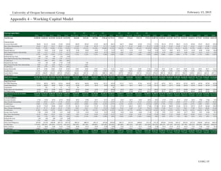 February 13, 2015University of Oregon Investment Group
UOIG 15
Appendix 4 – Working Capital Model
Working Capital Model Q1 Q2 Q3 Q4 Q1 Q2 Q3 Q4
($ in millions) 2010A 2011A 2012A 2013A 2014A 08/31/2014A 11/30/2014A 02/28/2015E 05/31/2015E 2015E 08/31/2015E 11/30/2015E 02/29/2016E 05/31/2016E 2016E 2017E 2018E 2019E 2020E 2021E 2022E 2023E 2024E
Total Revenue $2,000.80 $2,084.30 $2,229.80 $2,326.20 $2,518.90 $666.80 $676.30 $679.86 $706.46 $2,729.41 $704.47 $716.43 $721.78 $745.13 $2,887.81 $3,050.68 $3,215.85 $3,377.32 $3,522.59 $3,660.23 $3,793.87 $3,920.03 $4,041.89
Current Assets
Accounts Receivable 186.60 161.10 142.40 133.40 149.40 168.90 205.60 157.05 166.72 166.72 166.75 168.08 167.60 173.91 173.91 185.18 197.78 206.35 215.93 225.84 235.22 244.22 252.62
Days Sales Outstanding A/R 34.04 28.21 23.37 20.93 21.65 23.30 27.66 20.79 21.71 22.36 21.78 21.35 20.90 21.47 21.98 22.16 22.45 22.30 22.37 22.52 22.63 22.80 22.81
% of Revenue 9.33% 7.73% 6.39% 5.73% 5.93% 25.33% 24.31% 23.10% 23.60% 6.11% 23.67% 23.46% 23.22% 23.34% 6.02% 6.07% 6.15% 6.11% 6.13% 6.17% 6.20% 6.23% 6.25%
Prepaid Expenses 25.50 29.40 35.20 36.60 46.70 47.40 48.80 49.02 51.57 51.57 50.72 51.58 51.97 53.65 53.65 56.74 58.85 60.79 62.35 63.69 64.88 65.86 66.69
Days Prepaid Expense Outstanding 4.65 5.15 5.78 5.74 6.77 6.54 6.57 6.49 6.72 6.92 6.62 6.55 6.48 6.62 6.78 6.79 6.68 6.57 6.46 6.35 6.24 6.15 6.02
% of Revenue 1.27% 1.41% 1.58% 1.57% 1.85% 7.11% 7.22% 7.21% 7.30% 1.89% 7.20% 7.20% 7.20% 7.20% 1.86% 1.86% 1.83% 1.80% 1.77% 1.74% 1.71% 1.68% 1.65%
Deferred Income Taxes 3.80 5.90 1.60 2.30 12.00 - - - - - - - - - - - - - - - - - -
Days Deferred Income Taxes Outstanding 5.50 7.78 1.88 2.45 12.15 - - - - - - - - - - - - - - - - - -
% of Revenue .19% .28% .07% .10% .48% - - - - - - - - - - - - - - - - - -
Prepaid Income Taxes 6.70 1.40 5.60 17.20 17.20 - 7.40 - - - - - - - - - - - - - - - -
Days Prepaid Income Taxes Outstanding 9.69 1.85 6.56 18.34 17.41 - 6.83 - - - - - - - - - - - - - - - -
% of Revenue .33% .07% .25% .74% .68% - 1.09% - - - - - - - - - - - - - - - -
Interest Receivable 28.70 29.40 30.60 32.40 36.30 29.60 36.40 33.99 35.32 35.32 35.22 35.82 36.09 37.26 37.26 39.35 41.48 43.57 45.44 47.22 48.94 50.57 52.14
% of Revenue 1.43% 1.41% 1.37% 1.39% 1.44% 4.44% 5.38% 5.00% 5.00% 1.29% 5.00% 5.00% 5.00% 5.00% 1.29% 1.29% 1.29% 1.29% 1.29% 1.29% 1.29% 1.29% 1.29%
Funds Held for Clients 3541.00 3566.70 4544.20 4072.50 4198.60 4066.80 4032.70 4114.70 4500.13 4500.13 4297.95 4298.60 4507.54 4750.20 4750.20 5087.32 5388.49 5677.27 5944.73 6190.55 6428.33 6655.43 6871.21
% of Revenue 176.98% 171.12% 203.79% 175.07% 166.68% 609.90% 596.29% 605.23% 637.00% 164.88% 610.10% 600.00% 624.50% 637.50% 164.49% 166.76% 167.56% 168.10% 168.76% 169.13% 169.44% 169.78% 170.00%
Total Current Assets $3,792.30 $3,793.90 $4,759.60 $4,294.40 $4,460.20 $4,312.70 $4,330.90 $4,354.76 $4,753.74 $4,753.74 $4,550.64 $4,554.08 $4,763.19 $5,015.01 $5,015.01 $5,368.59 $5,686.60 $5,987.98 $6,268.45 $6,527.29 $6,777.36 $7,016.07 $7,242.66
% of Revenue 189.54% 182.02% 213.45% 184.61% 177.07% 646.78% 640.38% 640.54% 672.90% 174.17% 645.97% 635.66% 659.92% 673.04% 173.66% 175.98% 176.83% 177.30% 177.95% 178.33% 178.64% 178.98% 179.19%
Long Term Assets
Net PP&E Beginning 274.53 269.30 308.70 324.30 346.00 342.20 346.60 344.40 347.12 342.20 351.47 354.13 357.88 361.42 351.47 365.91 383.11 402.54 423.43 444.70 465.96 487.09 507.86
Capital Expenditures 61.30 100.50 89.60 98.70 84.10 24.90 20.70 28.55 30.38 104.53 29.02 30.31 30.39 31.59 121.31 128.43 135.71 142.86 149.36 155.56 161.62 167.39 172.99
Acquisitions - 126 6 21 9 28 - - - 28 - - - - - - - - - - - - -
Depreciation and Amortization 86.50 88.70 97.80 98.20 105.00 26.50 26.00 25.83 26.03 104.36 26.36 26.56 26.84 27.11 106.87 111.24 116.27 121.97 128.09 134.30 140.49 146.62 152.36
Net PP&E Ending 269.30 308.70 324.30 346.00 342.20 346.60 344.40 347.12 351.47 351.47 354.13 357.88 361.42 365.91 365.91 383.11 402.54 423.43 444.70 465.96 487.09 507.86 528.50
Total Current Assets & Net PP&E $4,061.60 $4,102.60 $5,083.90 $4,640.40 $4,802.40 $4,659.30 $4,675.30 $4,701.88 $5,105.21 $5,105.21 $4,904.77 $4,911.95 $5,124.61 $5,380.92 $5,380.92 $5,751.70 $6,089.14 $6,411.41 $6,713.16 $6,993.25 $7,264.46 $7,523.94 $7,771.15
% of Revenue 203.00% 196.83% 228.00% 199.48% 190.65% 698.76% 691.31% 691.60% 722.65% 187.04% 696.24% 685.61% 709.99% 722.15% 186.33% 188.54% 189.35% 189.84% 190.57% 191.06% 191.48% 191.94% 192.27%
Current Liabilities
Accounts Payable 37.30 45.40 69.70 42.70 48.80 40.10 39.80 40.11 45.57 45.57 43.82 46.21 45.69 48.81 48.81 53.39 57.24 61.13 64.82 68.45 72.08 75.66 79.22
Days Payable Outstanding 24.01 29.33 44.57 27.20 28.39 21.99 20.92 20.70 23.23 23.97 22.76 22.95 22.23 23.61 24.22 25.29 25.94 26.60 27.27 27.95 28.65 29.42 30.20
% of Revenue 1.86% 2.18% 3.13% 1.84% 1.94% 6.01% 5.88% 5.90% 6.45% 1.67% 6.22% 6.45% 6.33% 6.55% 1.69% 1.75% 1.78% 1.81% 1.84% 1.87% 1.90% 1.93% 1.96%
Accrued Charges 163.20 172.50 130.90 138.20 171.70 156.10 174.40 171.39 172.16 172.16 172.74 180.33 180.37 177.86 177.86 187.62 200.99 214.46 227.21 239.75 252.29 264.60 276.87
Days Charges Outstanding 95.71 97.72 67.88 67.25 77.98 70.05 76.67 72.95 72.32 74.80 73.43 74.88 72.36 70.91 72.89 72.86 74.11 75.37 76.61 77.90 79.14 80.60 81.65
% of Revenue 8.16% 8.28% 5.87% 5.94% 6.82% 23.41% 25.79% 25.21% 24.37% 6.31% 24.52% 25.17% 24.99% 23.87% 6.16% 6.15% 6.25% 6.35% 6.45% 6.55% 6.65% 6.75% 6.85%
Income Taxes Payable 17.00 14.90 13.90 8.10 6.60 9.50 14.50 15.64 16.25 16.25 16.20 16.48 16.60 17.14 17.14 18.91 21.55 24.65 26.77 29.65 33.01 36.06 39.21
Days Taxes Outstanding 24.59 19.64 16.29 8.63 6.68 8.95 13.38 14.99 15.20 15.31 14.97 14.90 14.95 15.16 15.48 16.05 17.23 18.66 19.33 20.49 21.91 23.13 24.13
% of Revenue .85% .71% .62% .35% .26% 1.42% 2.14% 2.30% 2.30% .60% 2.30% 2.30% 2.30% 2.30% .59% .62% .67% .73% .76% .81% .87% .92% .97%
Deferred Revenue 3.40 3.00 3.00 5.20 6.90 - - - - - - - - - - - - - - - - - -
% of Revenue .17% .14% .13% .22% .27% - - - - - - - - - - - - - - - - - -
Client Fund Obligations 3479.90 3513.90 4494.40 4037.70 4167.10 4030.10 4000.30 4072.35 4474.69 4474.69 4281.75 4315.29 4499.60 4712.19 4712.19 5070.84 5374.98 5655.32 5910.56 6157.24 6396.08 6625.64 6856.25
% of Revenue 173.93% 168.59% 201.56% 173.57% 165.43% 604.39% 591.50% 599.00% 633.40% 163.94% 607.80% 602.33% 623.40% 632.40% 163.18% 166.22% 167.14% 167.45% 167.79% 168.22% 168.59% 169.02% 169.63%
Other Liabilities 41.20 38.60 33.80 34.30 37.80 48.00 50.30 50.99 52.98 52.98 52.83 53.73 54.13 55.88 55.88 59.18 62.39 65.52 68.34 71.01 73.60 76.05 78.41
% of Revenue 2.06% 1.85% 1.52% 1.47% 1.50% 7.20% 7.44% 7.50% 7.50% 1.94% 7.50% 7.50% 7.50% 7.50% 1.94% 1.94% 1.94% 1.94% 1.94% 1.94% 1.94% 1.94% 1.94%
Total Current Liabilities $3,742.00 $3,788.30 $4,745.70 $4,266.20 $4,438.90 $4,283.80 $4,279.30 $4,350.48 $4,761.66 $4,761.66 $4,567.34 $4,612.04 $4,796.39 $5,011.89 $5,011.89 $5,389.94 $5,717.15 $6,021.08 $6,297.69 $6,566.09 $6,827.06 $7,078.01 $7,329.96
% of Revenue 187.03% 181.75% 212.83% 183.40% 176.22% 642.44% 632.75% 639.91% 674.02% 174.46% 648.34% 643.75% 664.52% 672.62% 173.55% 176.68% 177.78% 178.28% 178.78% 179.39% 179.95% 180.56% 181.35%
 