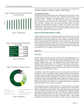 UOIG 3
University of Oregon Investment Group
mandates, PIA makes sure that all of its clients understand how it will affect them
and offers comprehensive solutions to adapt to certain mandates.
Accounting and Finance
Alongside their payroll and human resource offerings, Paychex provides a variety
of accounting and finance services for small- to medium-sized businesses. One
of these services is Paychex Accounting Online, which is a cloud-based
accounting service. Paychex also offers their Paychex Payment Processing
Services, which provide various ways for small businesses to accept payment
from customers, including credit and debit processing, mobile and online
7payment, and point-of-sale processing. Paychex also operates the Paychex
Small Business Loan Resource Center, which gives businesses access to over
1,200 lenders. While relatively new, the accounting and finance services offer a
great deal that can benefit small-business owners.
Interest from Funds Held for Clients
Paychex not only receives revenue from providing its various services, but also
collects interest from funds it holds for clients. When a client needs payroll
processed for a certain pay period, Paychex will withdraw the amount from the
client’s bank account and then process the amount for the payroll. The time that
funds are held by Paychex can range from 1 day to 90 days, depending on the
service being provided and how long it takes to process the amount. During this
time, Paychex invests the funds primarily in high quality securities with AAA and
AA ratings and A-1/P-1 ratings on short-term securities.
Industry
Overview
Paychex operates in the Services sector and the Payroll and Bookkeeping Services
industry. Businesses in this industry provide outsourced payroll services as well
as bookkeeping services. There are approximately 290,344 businesses in this
industry, making it quite large. The company with the largest market share is
ADP LLC with a market share of 12.1%, followed by Paychex and Intuit Inc.,
who both hold 2.7% market share of the industry. The majority of the industry
operates in the United States because of the knowledge needed of various laws
regarding payroll, bookkeeping, and taxes.
Competition is high and is expected to increase over the next few years due to the
low barriers to entry. In the future, larger companies will be more successful in
the industry due to the large benefits of having economies of scale. Because many
companies charge a fee per unit supplied (i.e. clients are charged a fee based on
the amount of transactions performed), larger companies can reduce these fees
and provide savings to their clients. Still, it is relatively easy to enter the industry
and be successful since the industry is very fragmented and many companies in
the payroll industry focus on small, local markets.
This industry has very low capital intensity. It is estimated that for every dollar
spent on labor the industry invests about $0.03 in capital. However, this industry
requires a high degree of manual labor. Wages take up the largest percentage of
costs in this industry because of the amount of skilled labor required for payroll
processing and other administrative tasks. Still, firms are expected to increase
their capital expenditures due to the trend of many operators giving clients the
ability to submit payroll forms and other information online. These capital
expenditures are expected to be invested in a greater amount of software and
ADP, LLC 12.70%
Paychex, Inc. 2.70%
Intuit, Inc. 2.70%
Ceridian, Inc. 1.30%
Other 80.6%
Figure 5: Payroll and Bookkeeping Industry
Market Share
Source: IBIS World
4% 5%
6%
6%
14%
4%
4%
57%
Tax Preparation Bookkeeping and Compilation Services
General Accounting Services Other Services
Billing Services Tax Planning and Consulting Services
Payroll Services Sold Separately Full-Service Payroll Services
Figure 6: Breakdown of Industry Services
Source: IBIS World
Figure 4: Paychex, Inc. Interest from Funds Held
for Clients Growth
Source: UOIG Spreads
0
10
20
30
40
50
60
2014E 2016E 2018E 2020E 2022E 2024E
Millions($)
 
