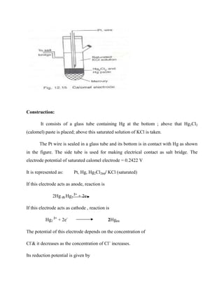 Construction:
It consists of a glass tube containing Hg at the bottom ; above that Hg2Cl2
(calomel) paste is placed; above this saturated solution of KCl is taken.
The Pt wire is sealed in a glass tube and its bottom is in contact with Hg as shown
in the figure. The side tube is used for making electrical contact as salt bridge. The
electrode potential of saturated calomel electrode = 0.2422 V
It is represented as: Pt, Hg, Hg2Cl2(s)/ KCl (saturated)
If this electrode acts as anode, reaction is
2Hg (l) Hg2
2+
+ 2e
If this electrode acts as cathode , reaction is
Hg2
2+
+ 2e-
2Hg(s)
The potential of this electrode depends on the concentration of
Cl-
& it decreases as the concentration of Cl–
increases.
Its reduction potential is given by
 