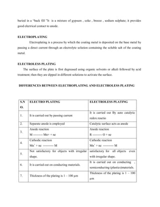 buried in a “back fill ”It is a mixture of gypsum , coke , breeze , sodium sulphate; it provides
good electrical contact to anode.
ELECTROPLATING
Electroplating is a process by which the coating metal is deposited on the base metal by
passing a direct current through an electrolyte solution containing the soluble salt of the coating
metal.
ELECTROLESS PLATING
The surface of the plate is first degreased using organic solvents or alkali followed by acid
treatment; then they are dipped in different solutions to activate the surface.
DIFFERENCES BETWEEN ELECTROPLATING AND ELECTROLESS PLATING
S.N
O.
ELECTRO PLATING ELECTROLESS PLATING
1. It is carried out by passing current
It is carried out By auto catalytic
redox reactio
2. Separate anode is employed Catalytic surface acts as anode
3.
Anode reaction
M --------- Mn+ + ne
Anode reaction
R --------- O + ne
4.
Cathodic reaction
Mn+
+ ne ---------- M
Cathodic reaction
Mn+
+ ne ---------- M
5.
Not satisfactory for objects with irregular
shape.
satisfactory for all objects even
with irregular shape.
6. It is carried out on conducting materials.
It is carried out on conducting ,
semiconducting (plastics)materials.
7. Thickness of the plating is 1 – 100 µm
Thickness of the plating is 1 – 100
µm
 