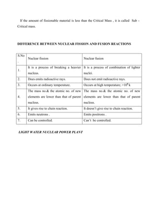 If the amount of fissionable material is less than the Critical Mass , it is called Sub -
Critical mass.
DIFFERENCE BETWEEN NUCLEAR FISSION AND FUSION REACTIONS
S.No
.
Nuclear fission Nuclear fusion
1.
It is a process of breaking a heavier
nucleus.
It is a process of combination of lighter
nuclei.
2. Does emits radioactive rays. Does not emit radioactive rays.
3. Occurs at ordinary temperature. Occurs at high temperature; >106
k
4.
The mass no.& the atomic no. of new
elements are lower than that of parent
nucleus.
The mass no.& the atomic no. of new
elements are lower than that of parent
nucleus.
5. It gives rise to chain reaction. It doesn’t give rise to chain reaction.
6. Emits neutrons . Emits positrons .
7. Can be controlled. Can’t be controlled.
LIGHT WATER NUCLEAR POWER PLANT
 