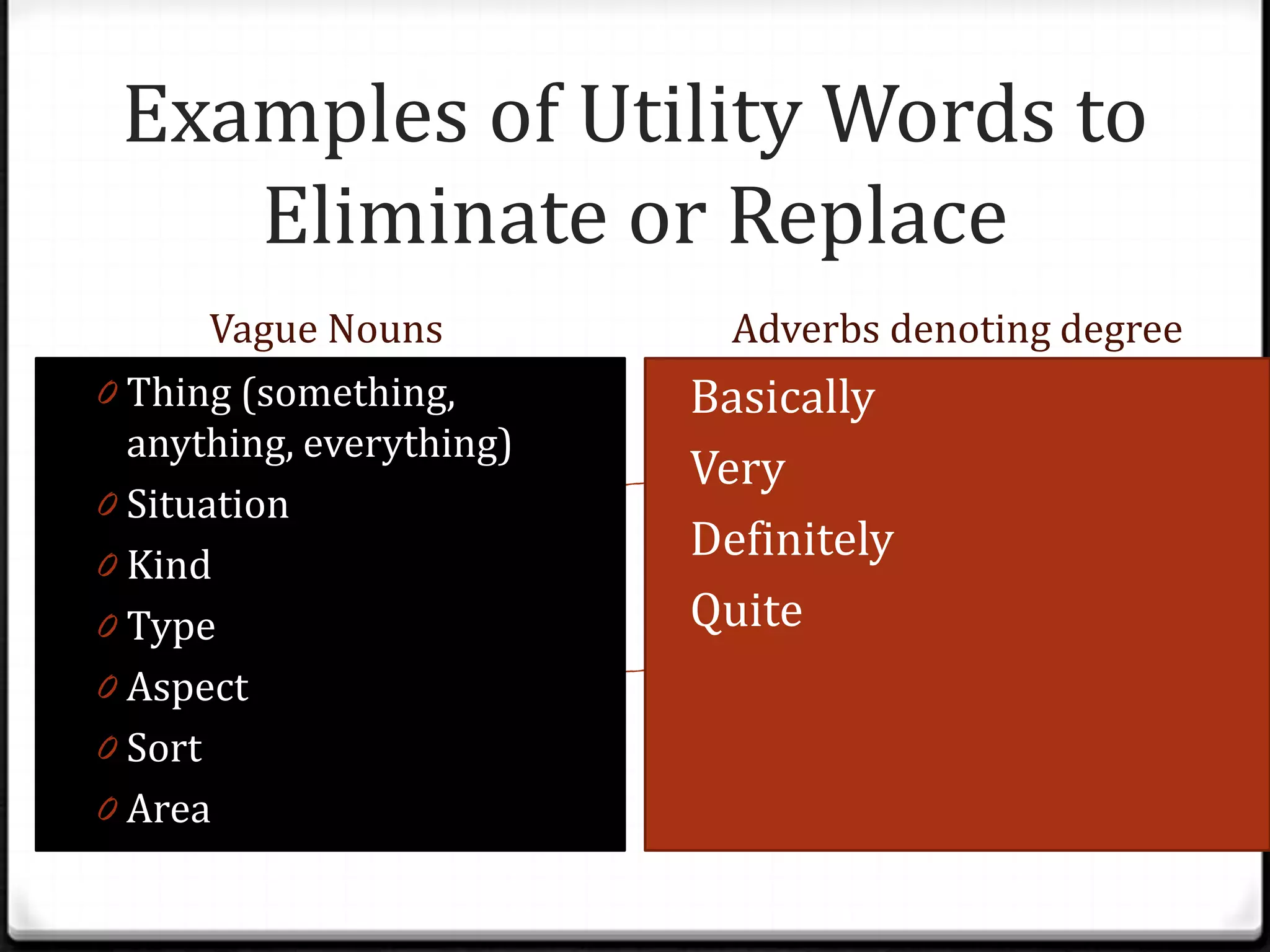 Examples of Utility Words to
    Eliminate or Replace
       Vague Nouns           Adverbs denoting degree
0 Thing (something,       0 Basically
  anything, everything)
                          0 Very
0 Situation
                          0 Definitely
0 Kind
0 Type                    0 Quite
0 Aspect
0 Sort
0 Area
 