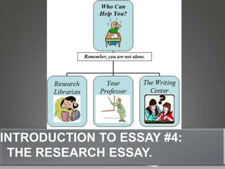 INTRODUCTION TO ESSAY #4:
 THE RESEARCH ESSAY.
 