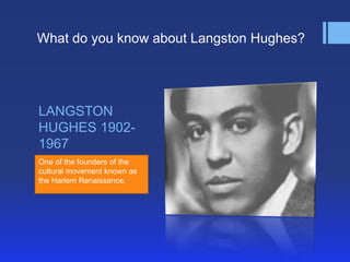 What do you know about Langston Hughes?




LANGSTON
HUGHES 1902-
1967
One of the founders of the
cultural movement known as
the Harlem Renaissance.
 