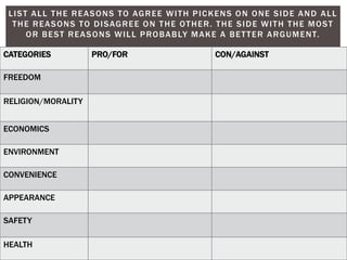 CATEGORIES PRO/FOR CON/AGAINST
FREEDOM
RELIGION/MORALITY
ECONOMICS
ENVIRONMENT
CONVENIENCE
APPEARANCE
SAFETY
HEALTH
LIST ALL THE REASONS TO AGREE WITH PICKENS ON ONE SIDE AND ALL
THE REASONS TO DISAGREE ON THE OTHER. THE SIDE WITH THE MOST
OR BEST REASONS WILL PROBABLY MAKE A BETTER ARGUMENT.
 