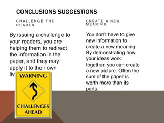 PROPOSE A COURSE
OF ACTION, A
SOLUTION TO AN
ISSUE, OR QUESTIONS
F O R F U R T H E R S T U D Y.

This can redirect your
reader's thought
process and help her to
apply your info and
ideas to her own life or
to see the broader
implications.

ECHO THE
INTRODUCTION:
FRAMING

Echoing your introduction
can be a good strategy if
it is meant to bring the
reader full-circle. If you
begin by describing a
scenario, you can end
with the same scenario as
proof that your essay was
helpful in creating a new
understanding.

 