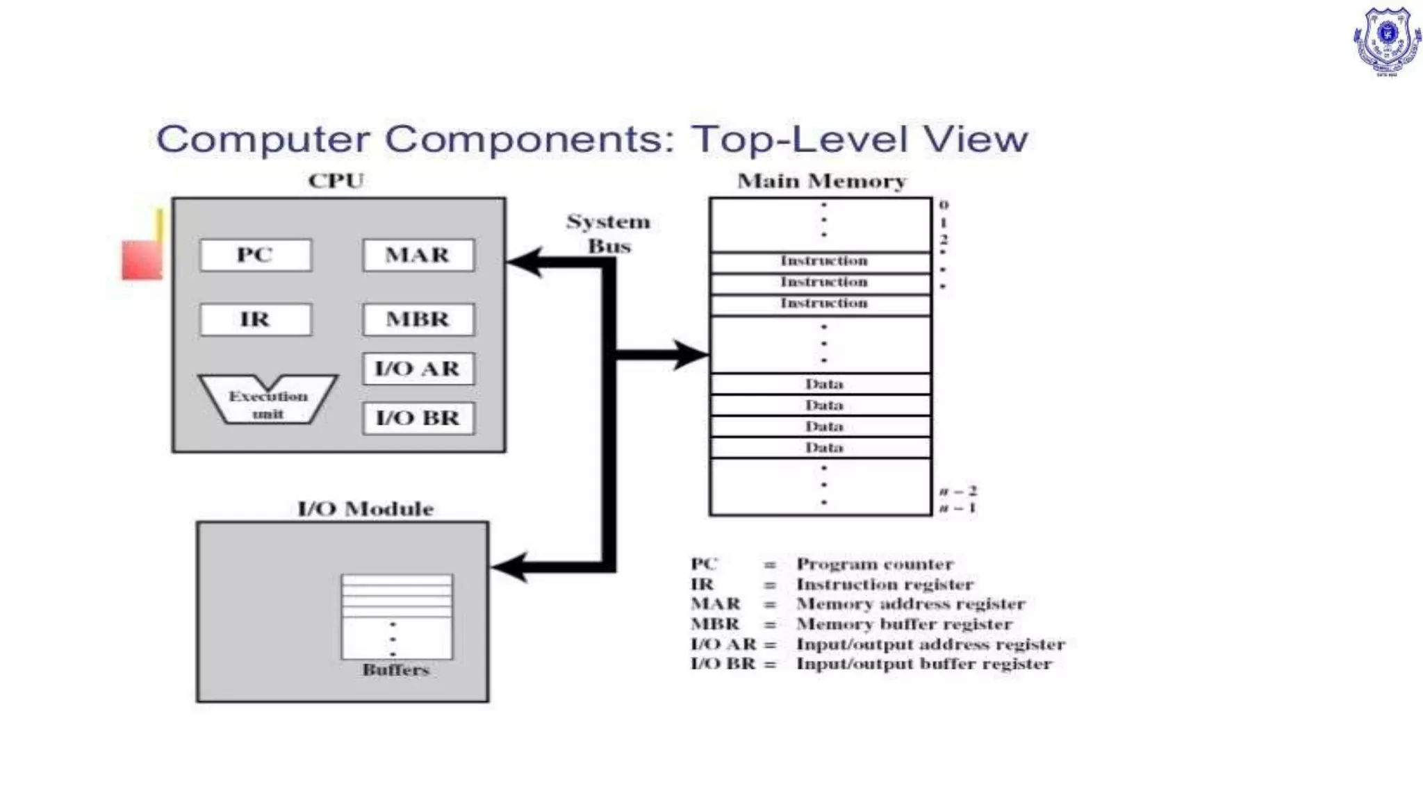 Computer functions and components | PPT