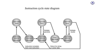 Computer functions and components | PPT