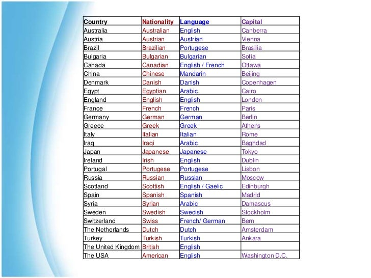 1b countries 1b countries
