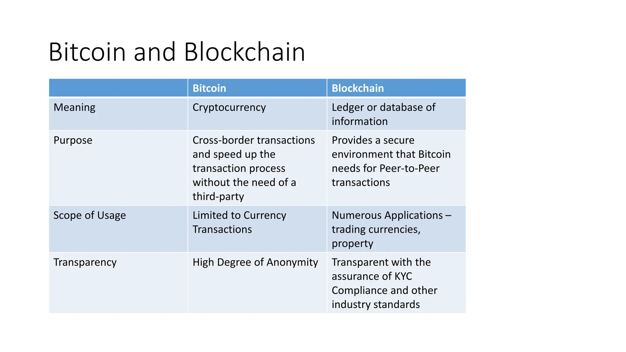 BlockChain Techonology - Unit 1.pptx