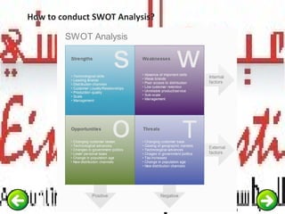 How to conduct SWOT Analysis?
 