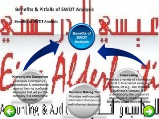 Benefits & Pitfalls of SWOT Analysis
Benefits of SWOT Analysis
Forecasting
Provides a variety of information
critical to forecasted variables.
Threats, for e.g., can impact a
business's forecast. By
understanding the company's
advantages & disadvantages,
forecasts will be more accurate.
Decision Making Tool
Provides well-rounded
information that prompt
well-informed decisions.
Knowing the Competion
Reviews a company's
competitors & benchmarks
against them to configure
strategies that will put the
company in a competitive
advantage.
Benefits of
SWOT
Analysis
 