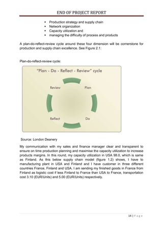 END OF PROJECT REPORT
14 | P a g e
 Production strategy and supply chain
 Network organization
 Capacity utilization and
 managing the difficulty of process and products
A plan-do-reflect-review cycle around these four dimension will be cornerstone for
production and supply chain excellence. See Figure 2.1:
Plan-do-reflect-review cycle:
Source: London Deanery
My communication with my sales and finance manager clear and transparent to
ensure on time production planning and maximise the capacity utilization to increase
products margins. In this round, my capacity utilization in USA 98.0, which is same
as Finland. As this below supply chain model (figure 1.2) shows, I have to
manufacturing plant in USA and Finland and I have customer in three different
countries France, Finland and USA. I am sending my finished goods in France from
Finland as logistic cost if less Finland to France than USA to France, transportation
cost 3.10 (EUR/Units) and 5.00 (EUR/Units) respectively.
 