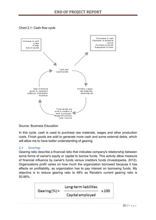 END OF PROJECT REPORT
20 | P a g e
Chart 2.1: Cash flow cycle
Source: Business Education
In this cycle, cash is used to purchase raw materials, wages and other production
costs. Finish goods are sold to generate more cash and some external debts, which
will allow me to have better understanding of gearing.
2.1 Gearing:
Gearing ratio describe a financial ratio that indicates company's relationship between
some forms of owner's equity or capital to borrow funds. This activity allow measure
of financial influence by owner's funds versus creditors funds (Investopedia, 2012).
Organizations profit varies on how much the organization borrowed because it has
effects on profitability, as organization has to pay interest on borrowing funds. My
objective is to reduce gearing ratio to 48% as Renata's current gearing ratio is
50.88%.
 
