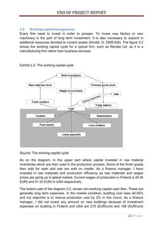 END OF PROJECT REPORT
22 | P a g e
2.3 Working capital management:
Every firm need to invest in order to prosper. To invest new factory or new
machinery is the part of long term investment. It is also necessary to expand in
additional resources devoted to current assets (Arnold, G. 2008:529). The figure 2.2
shows the working capital cycle for a typical firm, such as Renata Ltd. as it is a
manufacturing firm rather than business services.
Exhibit 2.2: The working capital cycle
Source: The working capital cycle
As on the diagram, in the upper part where capital invested in raw material
inventories which are then used in the production process. Some of the finish goods
then sold for cash and rest are sold on credits. As a finance manager, I have
invested in raw materials and production efficiency as raw materials and wages
prices are going up in global market. Current wages of production in Finland is 49 (K
EUR) and 51 (K EUR) in USA respectively.
The bottom part of the diagram 2.2, shows non-working capital cash flow. These are
generally long term expenses. In the market condition, building cost rises 40-50%
and my objective is to reduce production cost by 2% in this round. As a finance
manager, I did not invest any amount on new buildings because of investment
expenses on building in Finland and USA are 215 (EUR/unit) and 158 (EUR/unit)
 