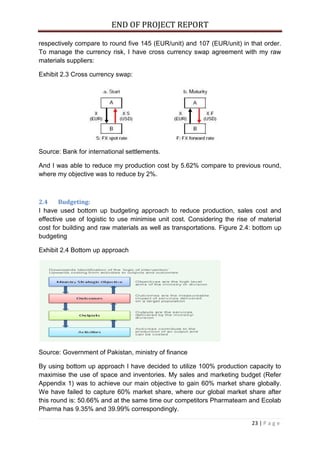 END OF PROJECT REPORT
23 | P a g e
respectively compare to round five 145 (EUR/unit) and 107 (EUR/unit) in that order.
To manage the currency risk, I have cross currency swap agreement with my raw
materials suppliers:
Exhibit 2.3 Cross currency swap:
Source: Bank for international settlements.
And I was able to reduce my production cost by 5.62% compare to previous round,
where my objective was to reduce by 2%.
2.4 Budgeting:
I have used bottom up budgeting approach to reduce production, sales cost and
effective use of logistic to use minimise unit cost. Considering the rise of material
cost for building and raw materials as well as transportations. Figure 2.4: bottom up
budgeting
Exhibit 2.4 Bottom up approach
Source: Government of Pakistan, ministry of finance
By using bottom up approach I have decided to utilize 100% production capacity to
maximise the use of space and inventories. My sales and marketing budget (Refer
Appendix 1) was to achieve our main objective to gain 60% market share globally.
We have failed to capture 60% market share, where our global market share after
this round is: 50.66% and at the same time our competitors Pharmateam and Ecolab
Pharma has 9.35% and 39.99% correspondingly.
 