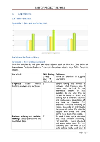 END OF PROJECT REPORT
33 | P a g e
7. Appendices:
AR Three - Finance
Appendix 1: Sales and marketing cost
Individual Reflective Diary:
Appendix 1: Core skills assessment
Use this template to rate your skill level against each of the QAA Core Skills for
International Business Students. For more information, refer to page 7-8 in Cameron
(2009).
Core Skill Skill Rating
(1–10)
Low =1 –
High = 10
Evidence
Insert an example to support
your rating
Cognitive skills: critical
thinking, analysis and synthesis
6 Before taking this module I
believed what theories say. I
never used to look for an
alternative theory or ask
question to me why this is
perfect for everyone. Now I am
looking for a different courses
and weakness or advantages of
any task or theories. For
example: Maslow’s hierarchy of
needs. Depends on individuals
the pyramid varies. For disable
people they need love and
caring more than other needs.
Problem solving and decision
making: using quantitative and
qualitative data
7 At work I take quick decision
and solve problem according.
For example: I have checked
last week sales report for our
company and saw one of our
style selling really well and it
 