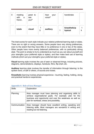 END OF PROJECT REPORT
42 | P a g e
0 meeting
with a
friend..
great to
see
you!"
hear your
voice!"
handshake
totals visual
1
5
auditory
1
kinesthetic/p
hysical
1
4
The total scores for each style indicate your relative preferred learning style or styles.
There are no right or wrong answers. Some people have very strong preferences,
even to the extent that they have little or no preference in one or two of the styles.
Other people have more evenly balanced preferences, with no particularly strong
style. The point is simply to try to understand as much as you can about yourself and
your strengths (your preferred style or styles), and then make best use of learning
methods which suit your strengths (your preferred style or styles).
Visual learning style involves the use of seen or observed things, including pictures,
diagrams, demonstrations, displays, handouts, films, flip-chart, etc.
Auditory learning style involves the transfer of information through listening: to the
spoken word, of self or others, of sounds and noises.
Kinesthetic learning involves physical experience - touching, feeling, holding, doing,
and practical hands-on experiences.
Appendix 4: Role of Area Manager
Skills Explanation
Planning Area manager must have planning and organising skills to
achieve organisational goals. For example: plan for the
business and opportunity and over the weakness as well as
plan for workload, stress and possibility.
Communication Area manager should have excellent writing, speaking and
listening skills. Most managers are wonderful in writing and
reading but not listening.
 