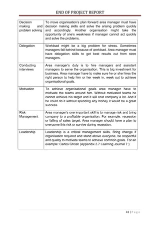 END OF PROJECT REPORT
43 | P a g e
Decision
making and
problem solving
To move organisation’s plan forward area manager must have
decision making skills and solve the arising problem quickly
and accordingly. Another organisation might take the
opportunity of one’s weakness if manager cannot act quickly
and solve the problems.
Delegation Workload might be a big problem for stress. Sometimes
managers fall behind because of workload. Area manager must
have delegation skills to get best results out from store
managers.
Conducting
interviews
Area manager’s duty is to hire managers and assistant
managers to serve the organisation. This is big investment for
business. Area manager have to make sure he or she hires the
right person to help him or her week in, week out to achieve
organisational goals.
Motivation To achieve organisational goals area manager have to
motivate the teams around him. Without motivated teams he
cannot achieve his target and it will cost company a lot. And if
he could do it without spending any money it would be a great
success.
Risk
Management
Area manager’s one important skill is to manage risk and bring
company to a profitable organisation. For example: recession
or falling of sales target. Area manager should have a plan to
overcome this risk or survive during recession.
Leadership Leadership is a critical management skills. Bring change if
organisation required and stand above everyone, be respectful
and quality to motivate teams to achieve common goals. For an
example: Carlos Ghosn (Appendix 3.7 Learning Journal 7 )
 