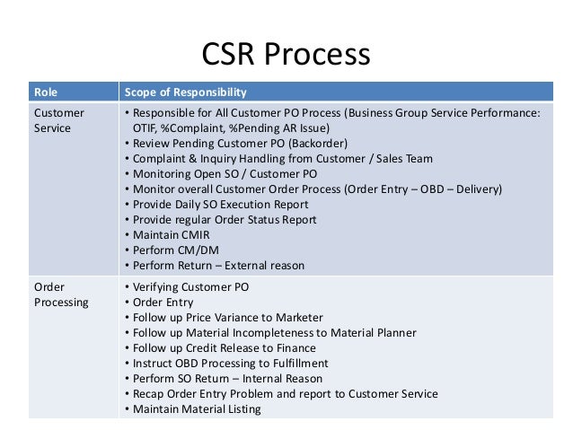 Customer Service Model Customer Service Model