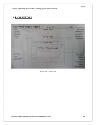 SRCOE
Android Application Based Food Ordering System for Restaurant
130360116004,130360116005,130360116014,130360116017 12
2.6 LNM RECORD
Figure 2.6: LNM Record
 