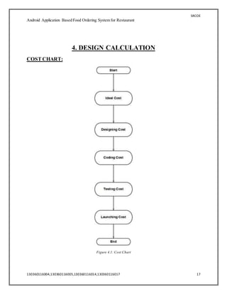 SRCOE
Android Application Based Food Ordering System for Restaurant
130360116004,130360116005,130360116014,130360116017 17
4. DESIGN CALCULATION
COST CHART:
Figure 4.1: Cost Chart
 