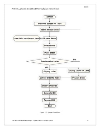 SRCOE
Android Application Based Food Ordering System for Restaurant
130360116004,130360116005,130360116014,130360116017 18
Figure 4.2: System Flow Chart
 
