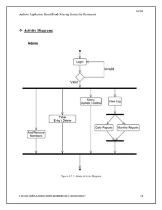 SRCOE
Android Application Based Food Ordering System for Restaurant
130360116004,130360116005,130360116014,130360116017 23
 Activity Diagram:
Figure 6.2.1: Admin Activity Diagram
 