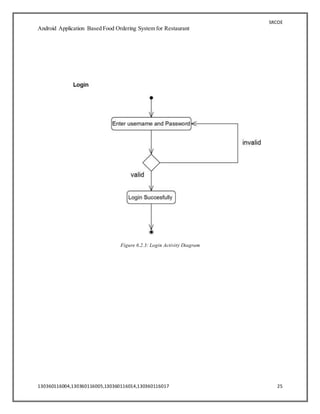 SRCOE
Android Application Based Food Ordering System for Restaurant
130360116004,130360116005,130360116014,130360116017 25
Figure 6.2.3: Login Activity Diagram
 