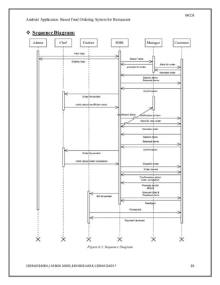SRCOE
Android Application Based Food Ordering System for Restaurant
130360116004,130360116005,130360116014,130360116017 26
 Sequence Diagram:
Figure 6.3: Sequence Diagram
 