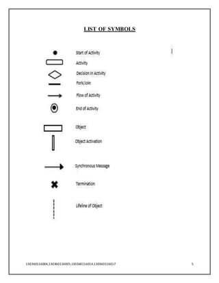 130360116004,130360116005,130360116014,130360116017 5
LIST OF SYMBOLS
 