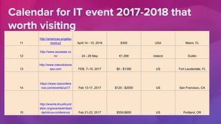 Calendar for IT event 2017-2018 that
worth visiting
11
http://americas.angelsu
mmit.io/ April 14 - 15, 2016 $350 USA Miami. FL
12
http://www.ssoweek.co
m/ 24 - 26 May €1,399 Ireland Dublin
13
http://www.iotevolutione
xpo.com FEB. 7–10, 2017 $0 - $1395 US Fort Lauderdale, FL
14
https://www.rsaconfere
nce.com/events/us17 Feb 13-17, 2017 $125 - $2000 US San Francisco, CA
15
http://events.linuxfound
ation.org/events/embed
ded-linux-conference Feb 21-23, 2017 $550-$850 US Portland, OR
 
