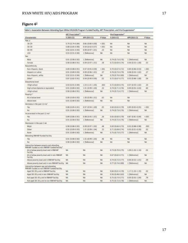 Ryan white programs image