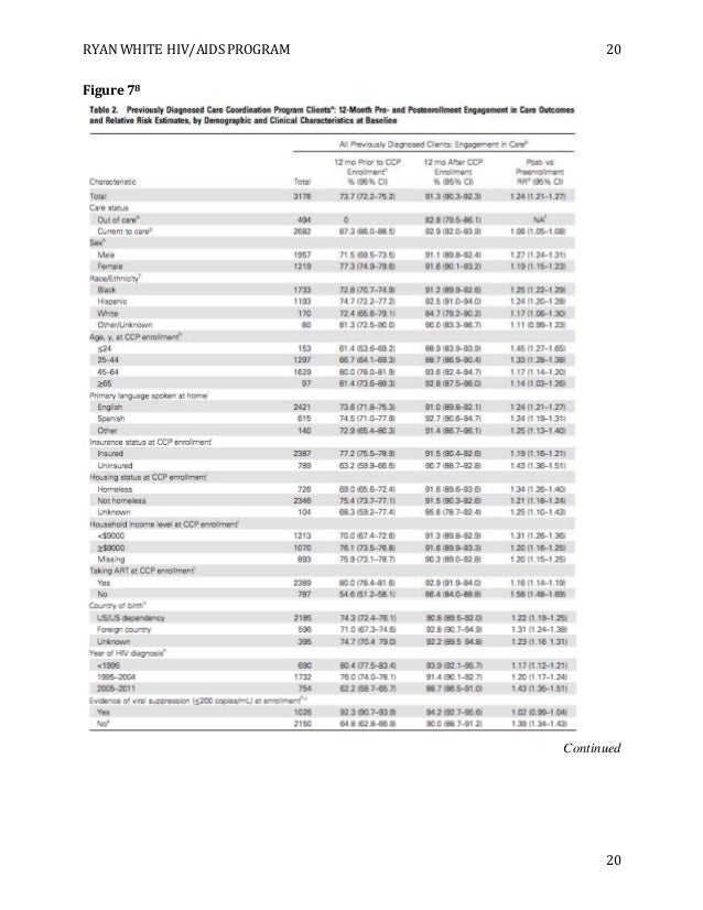 Ryan white program picture