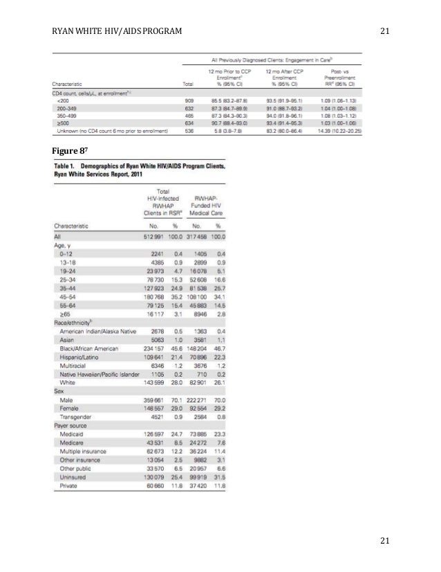 Ryan white last photo picture